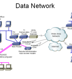 The Networx 